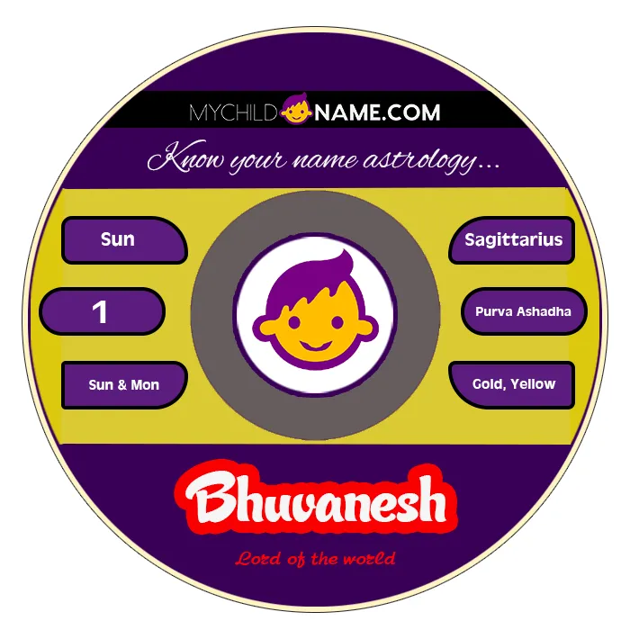 bhuvanesh name meaning bhuvanesh name meaning
