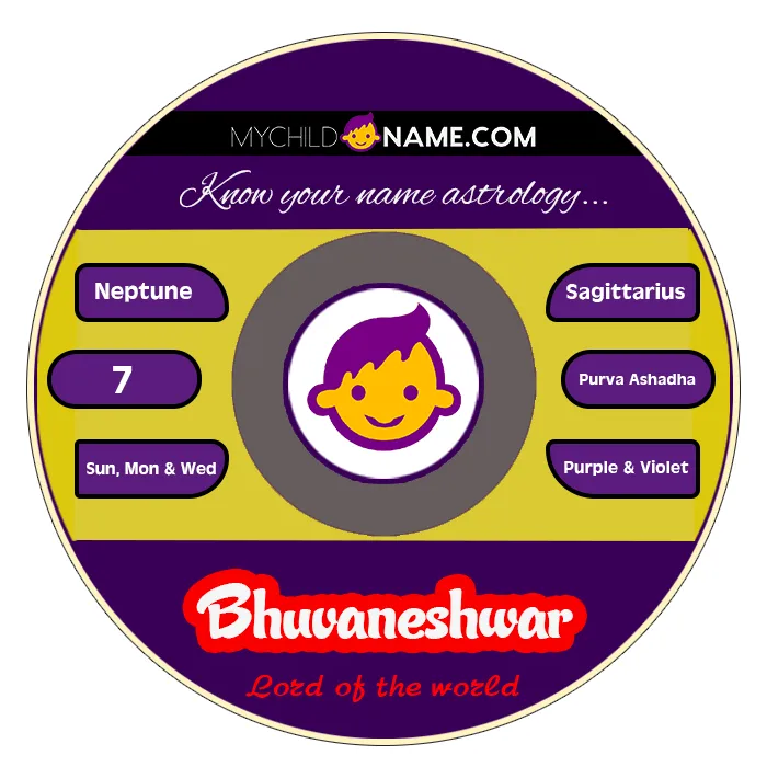 bhuvaneshwar name meaning