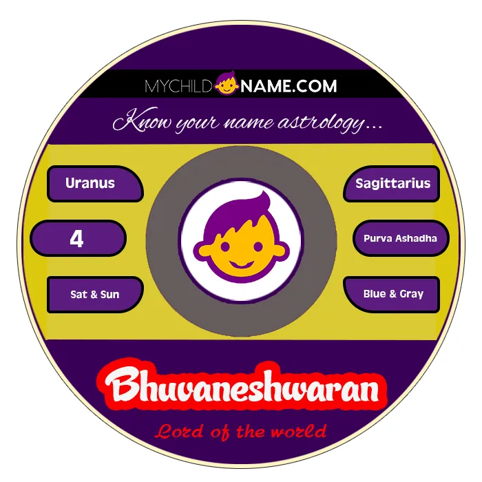 bhuvaneshwaran name meaning