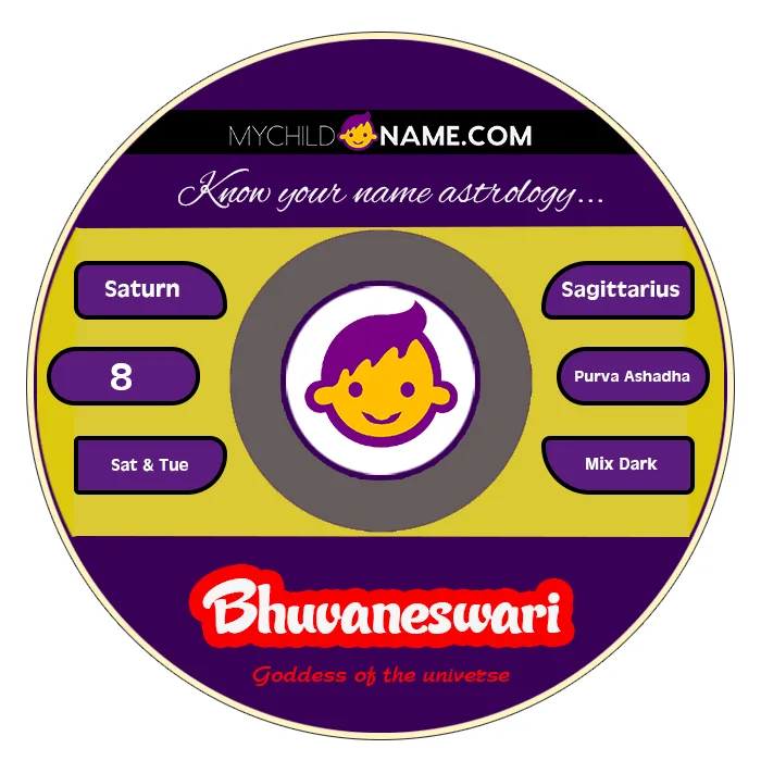 bhuvaneswari name meaning