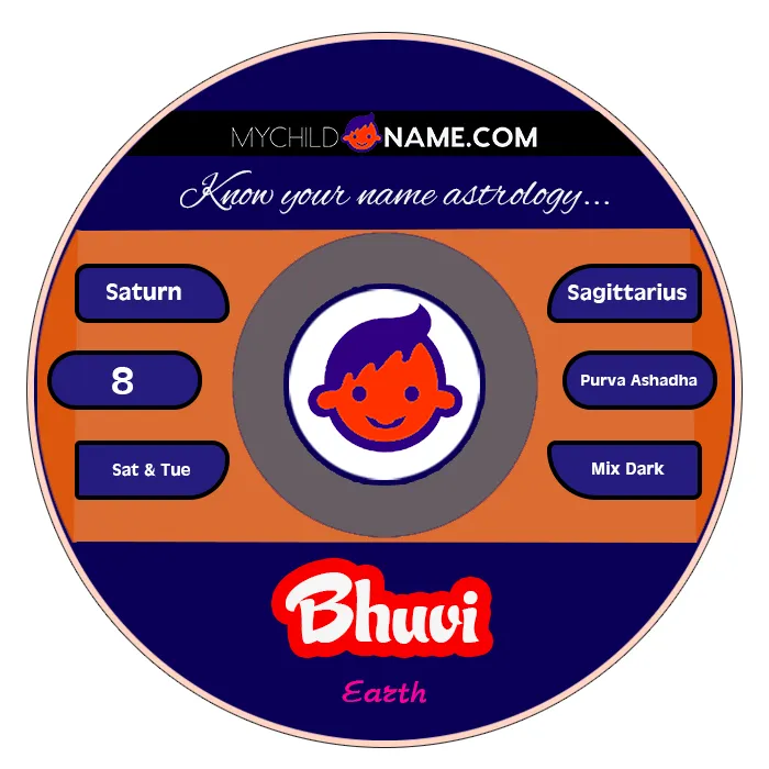 bhuvi name meaning