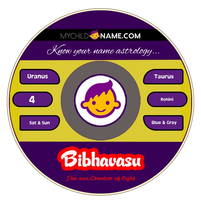 bibhavasu name meaning bibhavasu name meaning