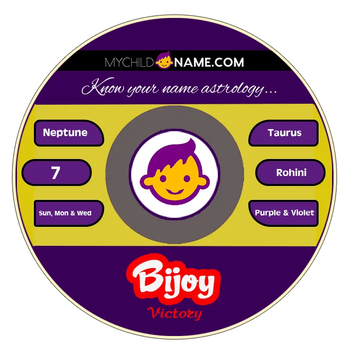 bijoy name meaning