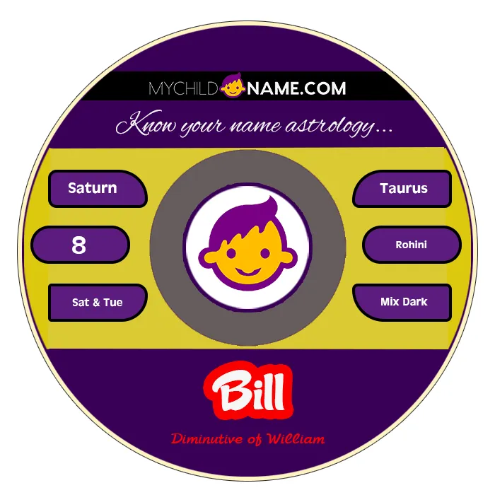 bill name meaning