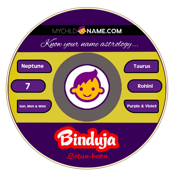 binduja name meaning