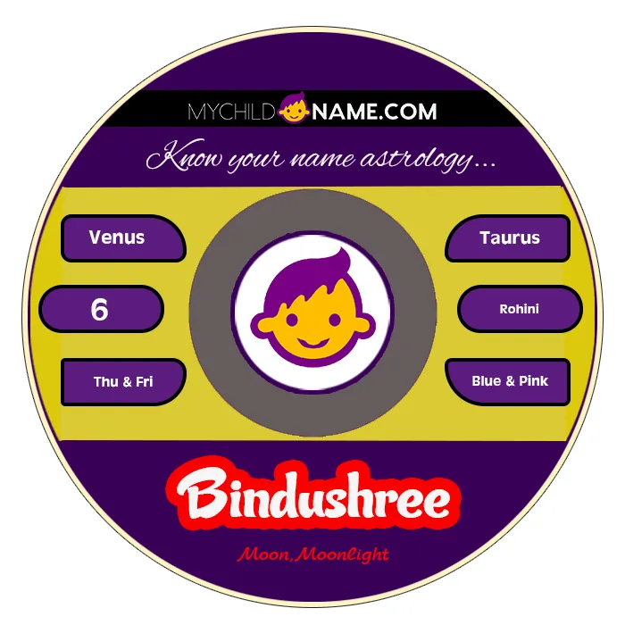 bindushree name meaning bindushree name meaning