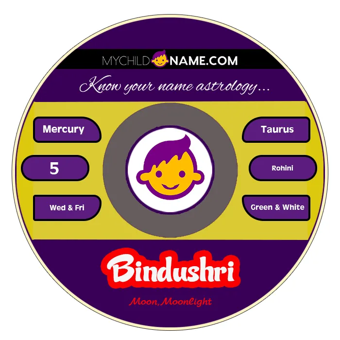 bindushri name meaning