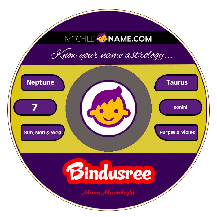 bindusree name meaning