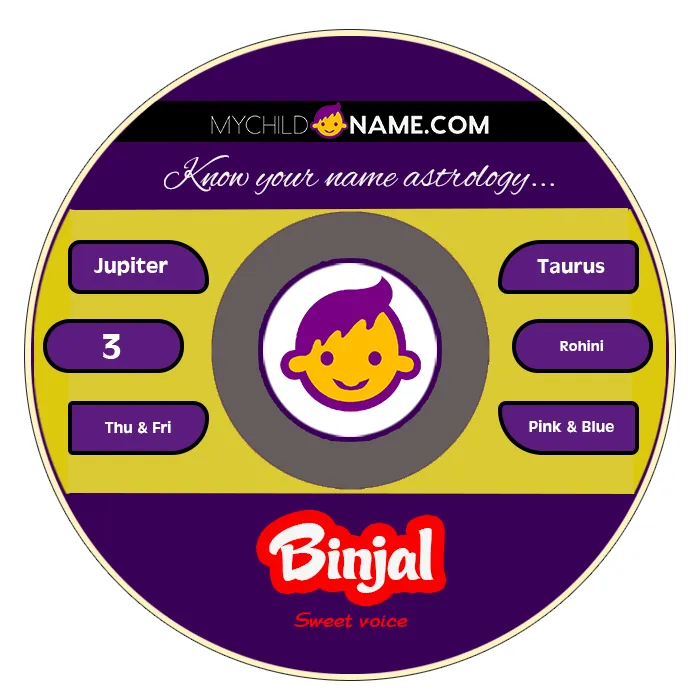 binjal name meaning