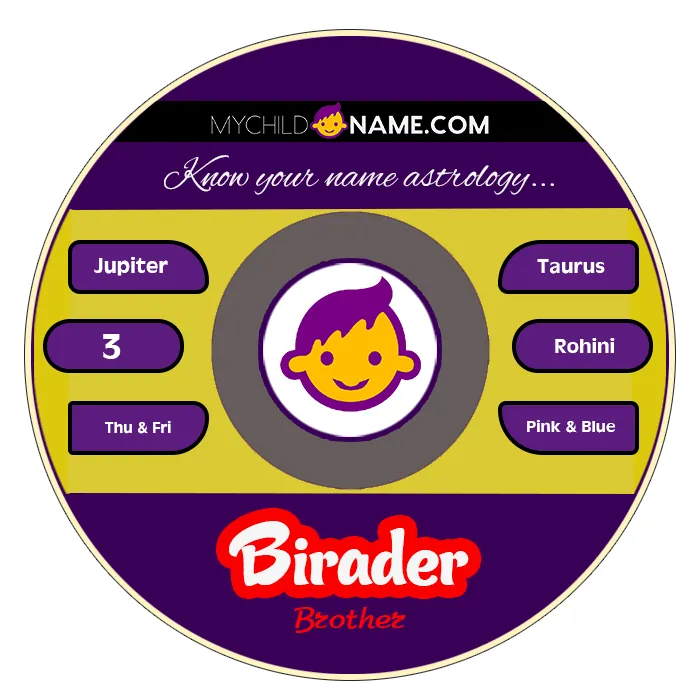 birader name meaning birader name meaning