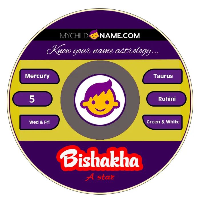 bishakha name meaning bishakha name meaning