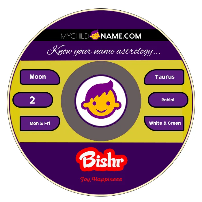 bishr name meaning bishr name meaning