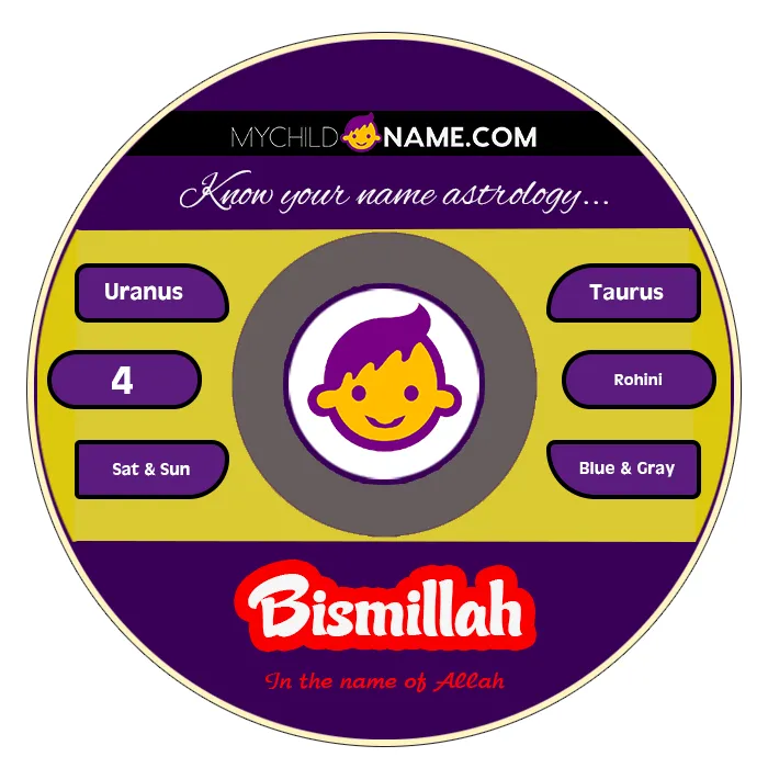 bismillah name meaning bismillah name meaning
