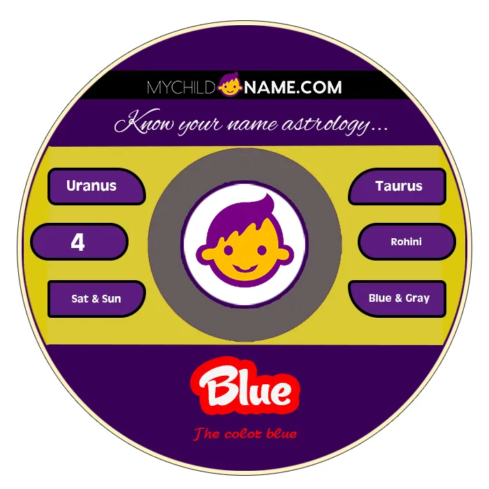 blue name meaning