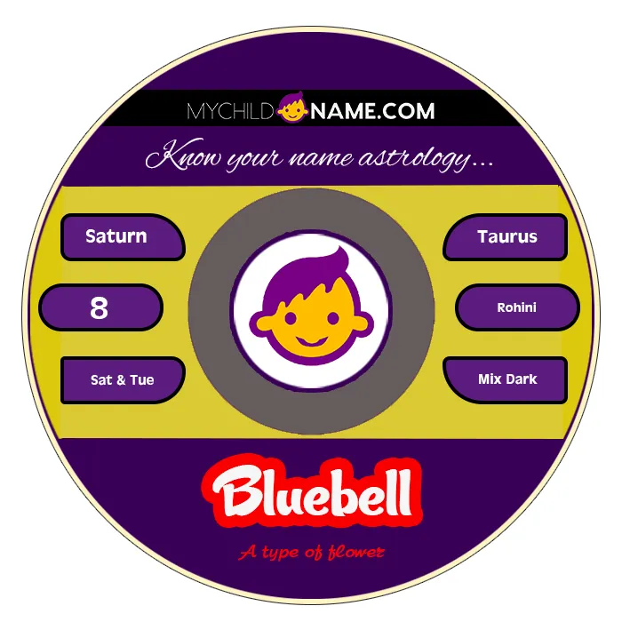 bluebell name meaning