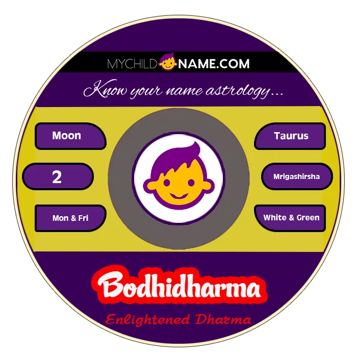 bodhidharma name meaning