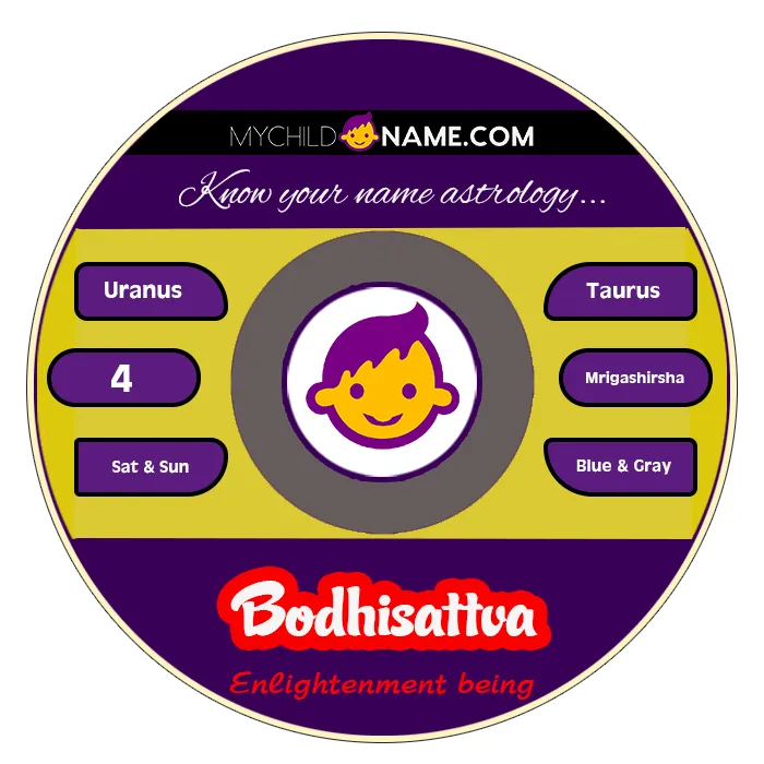 bodhisattva name meaning