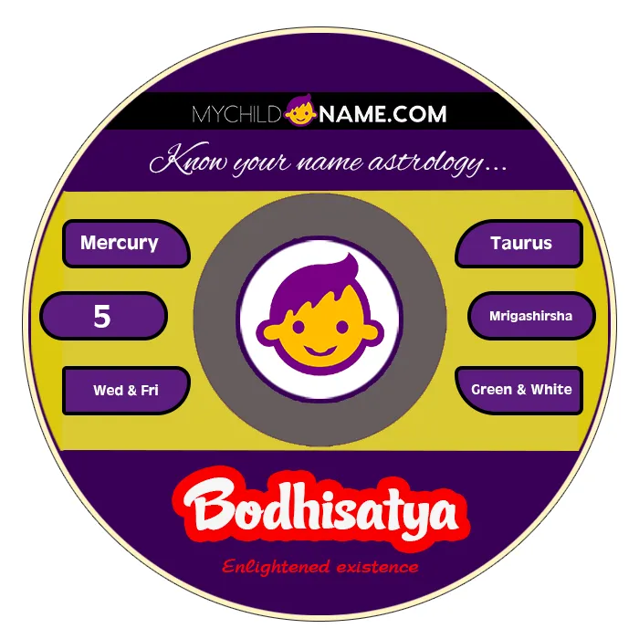 bodhisatya name meaning bodhisatya name meaning