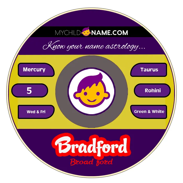 bradford name meaning bradford name meaning