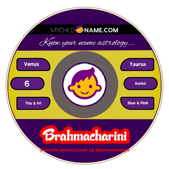 brahmacharini name meaning brahmacharini name meaning