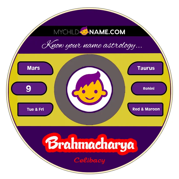 brahmacharya name meaning brahmacharya name meaning