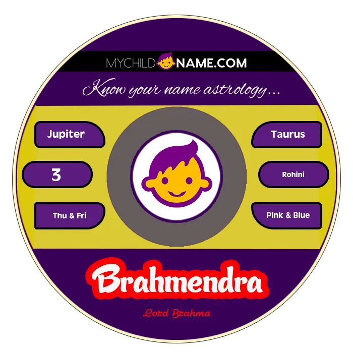 brahmendra name meaning