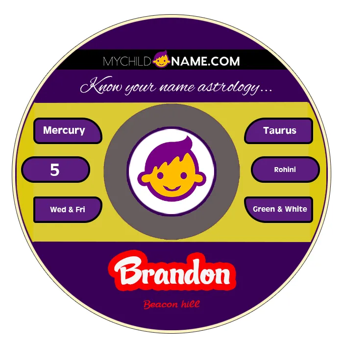 brandon name meaning brandon name meaning