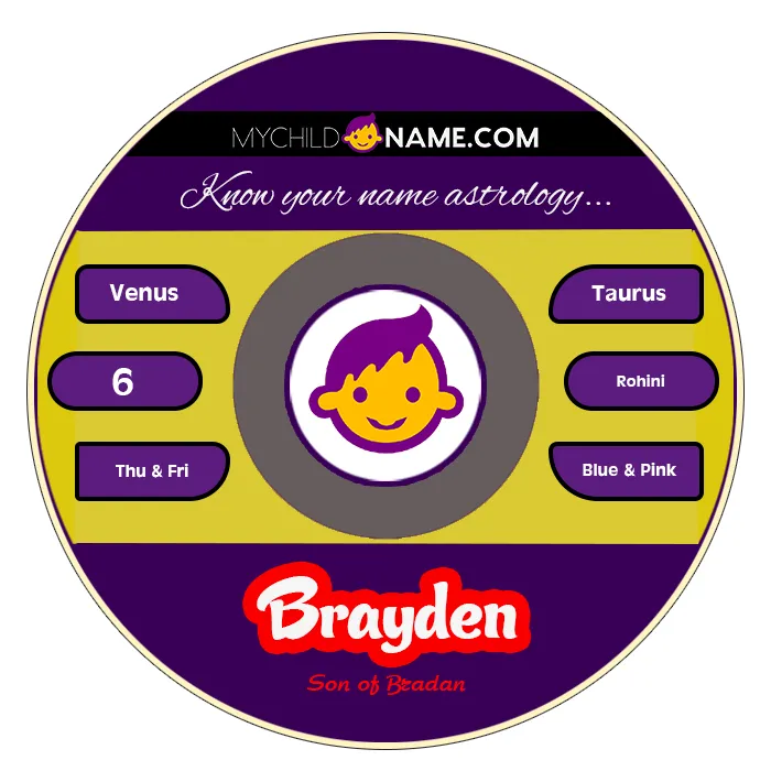 brayden name meaning brayden name meaning