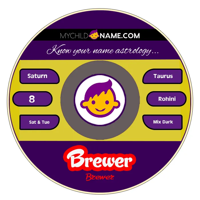 brewer name meaning