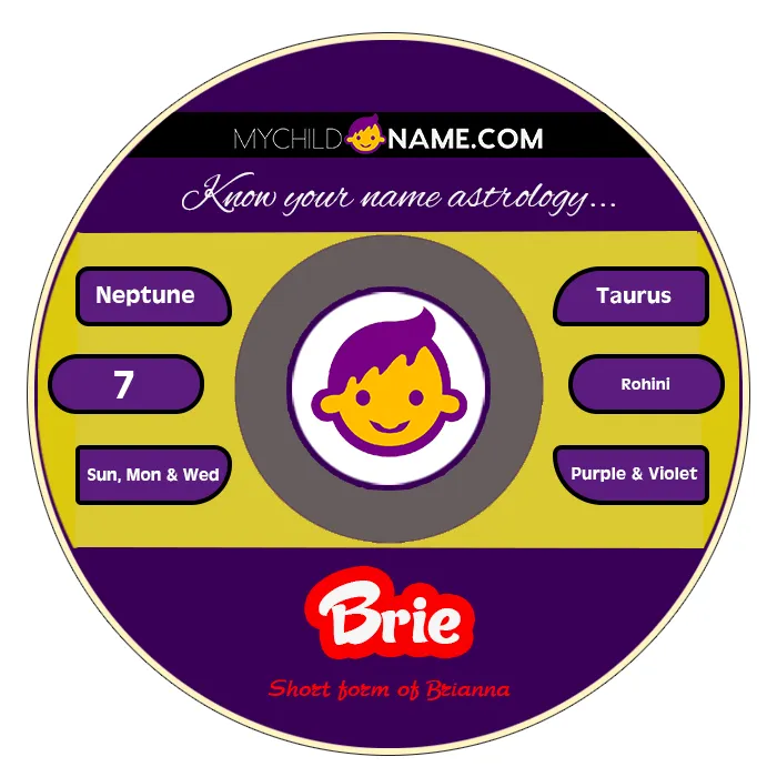 brie name meaning brie name meaning