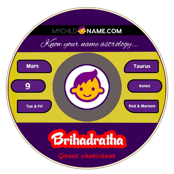 brihadratha name meaning