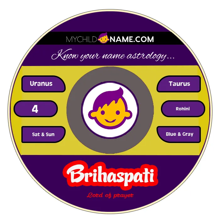 brihaspati name meaning brihaspati name meaning