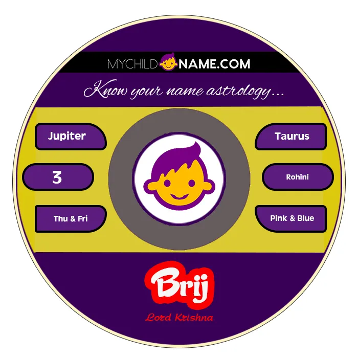 brij name meaning