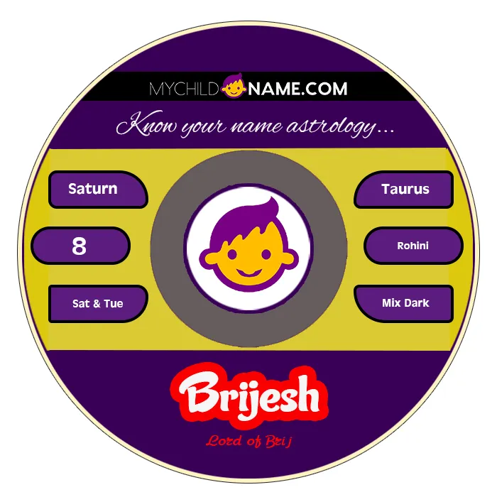 brijesh name meaning