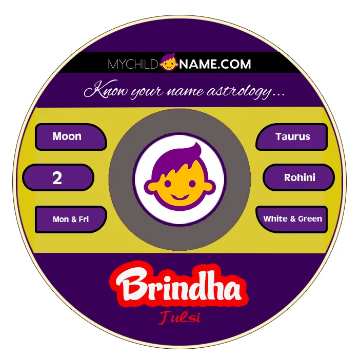 brindha name meaning