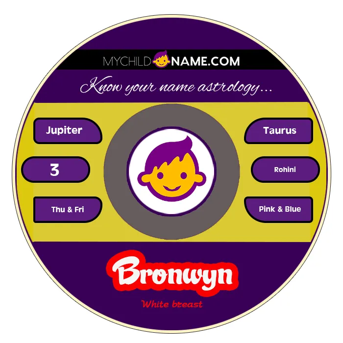 bronwyn name meaning bronwyn name meaning