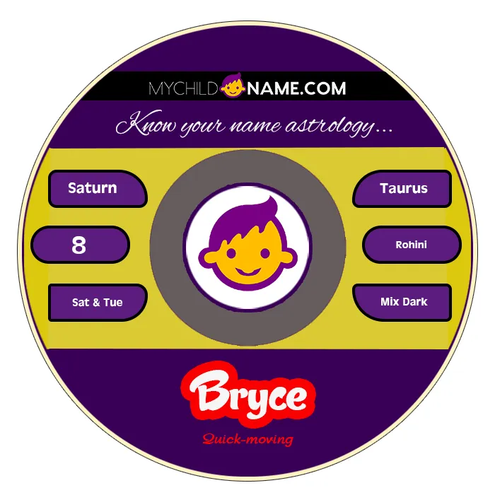 bryce name meaning bryce name meaning