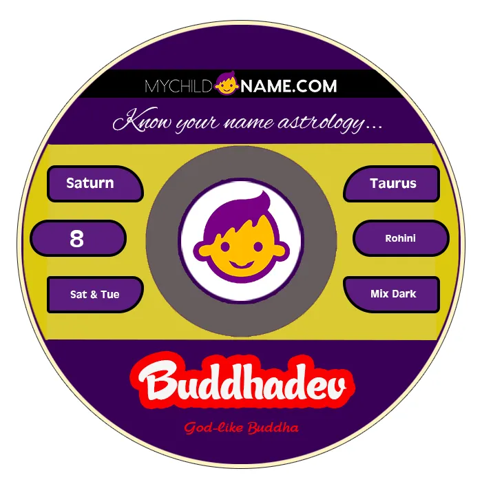 buddhadev name meaning