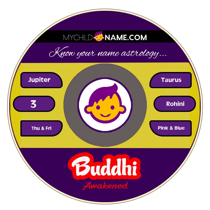 buddhi name meaning buddhi name meaning