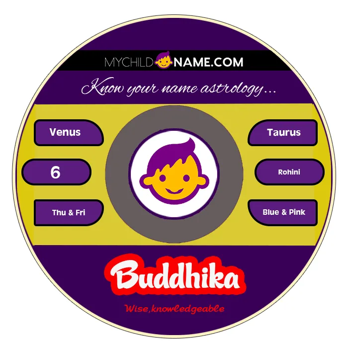 buddhika name meaning