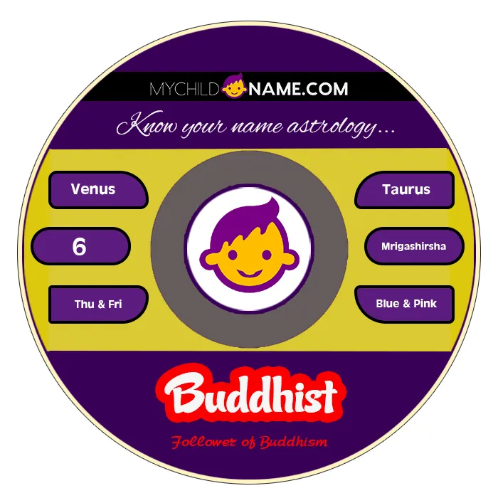 buddhist name meaning buddhist name meaning