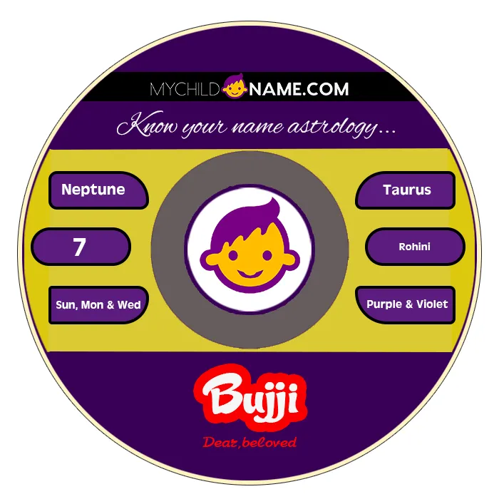 bujji name meaning