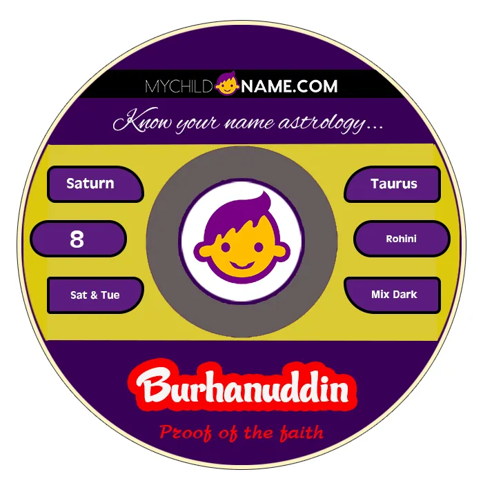 burhanuddin name meaning burhanuddin name meaning