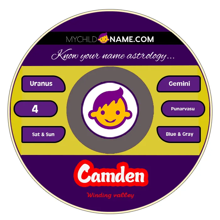 camden name meaning camden name meaning