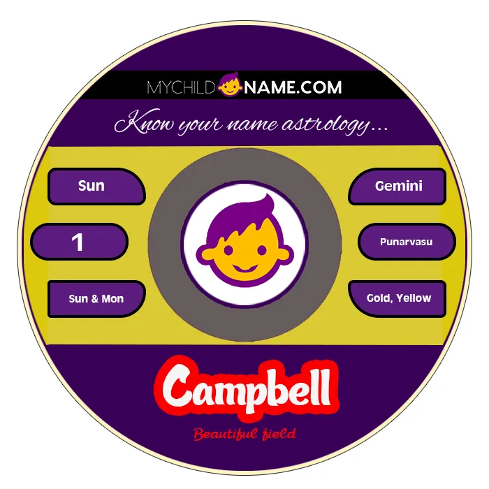 campbell name meaning