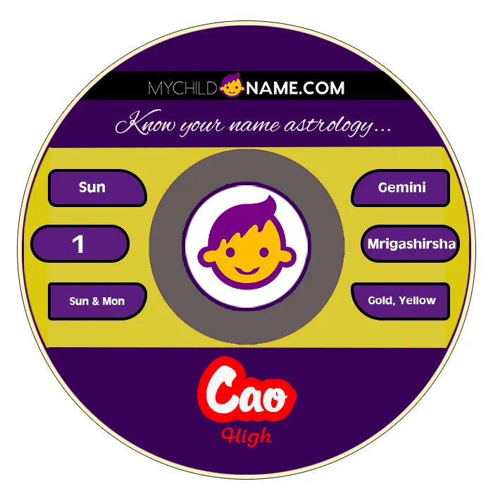 cao name meaning