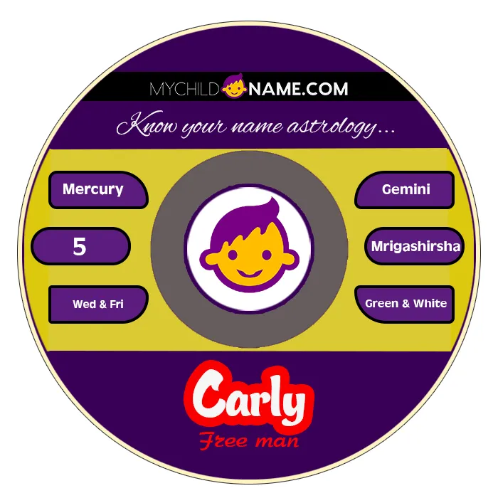 carly name meaning