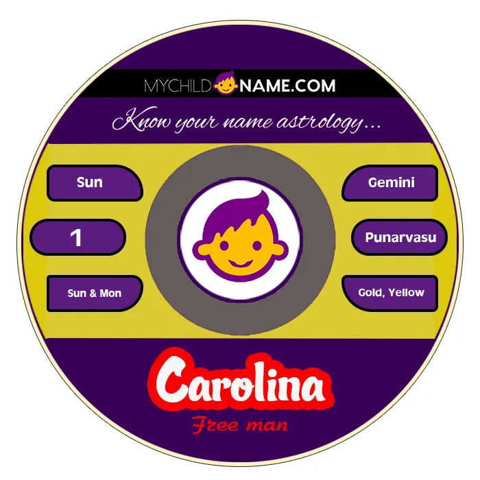 carolina name meaning