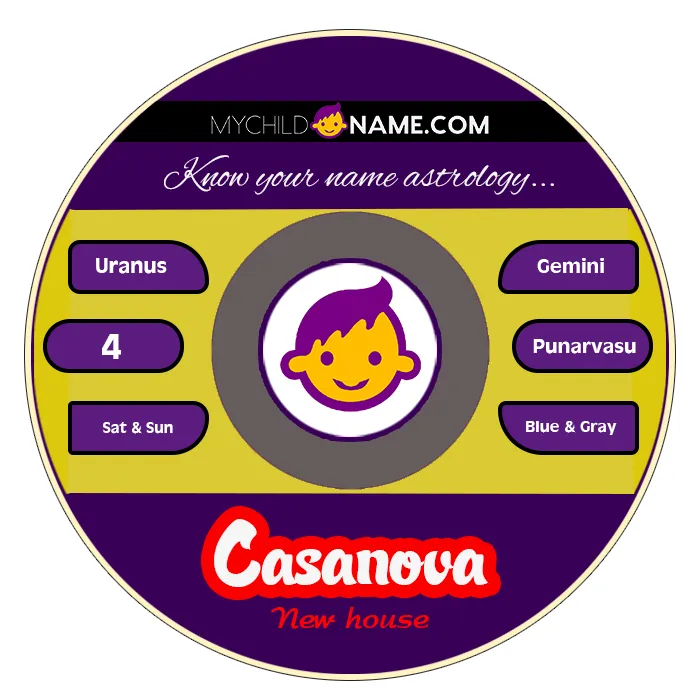 casanova name meaning casanova name meaning