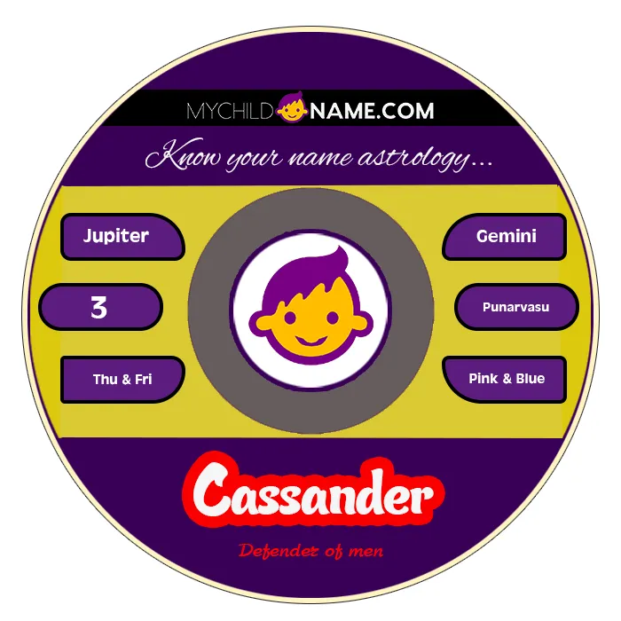 cassander name meaning